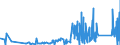 CN 8103 /Exports /Unit = Prices (Euro/ton) /Partner: Netherlands /Reporter: Eur27_2020 /8103:Tantalum and Articles Thereof, N.e.s.; Tantalum Waste and Scrap (Excl. ash and Residues Containing Tantalum)