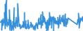 KN 8103 /Exporte /Einheit = Preise (Euro/Tonne) /Partnerland: Deutschland /Meldeland: Eur27_2020 /8103:Tantal und Waren Daraus, A.n.g.; Abfälle und Schrott, aus Tantal (Ausg. Aschen und Rückstände, Tantal Enthaltend)