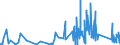 KN 8103 /Exporte /Einheit = Preise (Euro/Tonne) /Partnerland: Italien /Meldeland: Eur27_2020 /8103:Tantal und Waren Daraus, A.n.g.; Abfälle und Schrott, aus Tantal (Ausg. Aschen und Rückstände, Tantal Enthaltend)