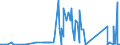 KN 8103 /Exporte /Einheit = Preise (Euro/Tonne) /Partnerland: Luxemburg /Meldeland: Eur27_2020 /8103:Tantal und Waren Daraus, A.n.g.; Abfälle und Schrott, aus Tantal (Ausg. Aschen und Rückstände, Tantal Enthaltend)