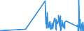 KN 8103 /Exporte /Einheit = Preise (Euro/Tonne) /Partnerland: Finnland /Meldeland: Eur27_2020 /8103:Tantal und Waren Daraus, A.n.g.; Abfälle und Schrott, aus Tantal (Ausg. Aschen und Rückstände, Tantal Enthaltend)