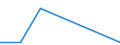 KN 8103 /Exporte /Einheit = Preise (Euro/Tonne) /Partnerland: Schweiz /Meldeland: Eur27 /8103:Tantal und Waren Daraus, A.n.g.; Abfälle und Schrott, aus Tantal (Ausg. Aschen und Rückstände, Tantal Enthaltend)