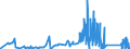 KN 8103 /Exporte /Einheit = Preise (Euro/Tonne) /Partnerland: Oesterreich /Meldeland: Eur27_2020 /8103:Tantal und Waren Daraus, A.n.g.; Abfälle und Schrott, aus Tantal (Ausg. Aschen und Rückstände, Tantal Enthaltend)