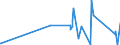 KN 8103 /Exporte /Einheit = Preise (Euro/Tonne) /Partnerland: Lettland /Meldeland: Eur27_2020 /8103:Tantal und Waren Daraus, A.n.g.; Abfälle und Schrott, aus Tantal (Ausg. Aschen und Rückstände, Tantal Enthaltend)