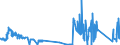 CN 8103 /Exports /Unit = Prices (Euro/ton) /Partner: Czech Rep. /Reporter: Eur27_2020 /8103:Tantalum and Articles Thereof, N.e.s.; Tantalum Waste and Scrap (Excl. ash and Residues Containing Tantalum)