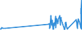 KN 8103 /Exporte /Einheit = Preise (Euro/Tonne) /Partnerland: Ungarn /Meldeland: Eur27_2020 /8103:Tantal und Waren Daraus, A.n.g.; Abfälle und Schrott, aus Tantal (Ausg. Aschen und Rückstände, Tantal Enthaltend)