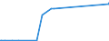 KN 8103 /Exporte /Einheit = Preise (Euro/Tonne) /Partnerland: Tunesien /Meldeland: Eur27_2020 /8103:Tantal und Waren Daraus, A.n.g.; Abfälle und Schrott, aus Tantal (Ausg. Aschen und Rückstände, Tantal Enthaltend)