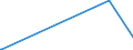 KN 8103 /Exporte /Einheit = Preise (Euro/Tonne) /Partnerland: Nigeria /Meldeland: Europäische Union /8103:Tantal und Waren Daraus, A.n.g.; Abfälle und Schrott, aus Tantal (Ausg. Aschen und Rückstände, Tantal Enthaltend)