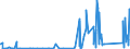 KN 8103 /Exporte /Einheit = Preise (Euro/Tonne) /Partnerland: Suedafrika /Meldeland: Eur27_2020 /8103:Tantal und Waren Daraus, A.n.g.; Abfälle und Schrott, aus Tantal (Ausg. Aschen und Rückstände, Tantal Enthaltend)