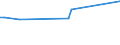 KN 8103 /Exporte /Einheit = Preise (Euro/Tonne) /Partnerland: Peru /Meldeland: Europäische Union /8103:Tantal und Waren Daraus, A.n.g.; Abfälle und Schrott, aus Tantal (Ausg. Aschen und Rückstände, Tantal Enthaltend)