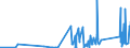 KN 8103 /Exporte /Einheit = Preise (Euro/Tonne) /Partnerland: Brasilien /Meldeland: Eur27_2020 /8103:Tantal und Waren Daraus, A.n.g.; Abfälle und Schrott, aus Tantal (Ausg. Aschen und Rückstände, Tantal Enthaltend)