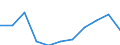 KN 81041900 /Exporte /Einheit = Preise (Euro/Tonne) /Partnerland: Belgien/Luxemburg /Meldeland: Eur27 /81041900:Magnesium in Rohform, mit Einem Magnesiumgehalt von < 99,8 Ght