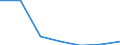 KN 81041900 /Exporte /Einheit = Preise (Euro/Tonne) /Partnerland: Schweiz /Meldeland: Eur27 /81041900:Magnesium in Rohform, mit Einem Magnesiumgehalt von < 99,8 Ght