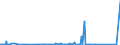 KN 81041900 /Exporte /Einheit = Preise (Euro/Tonne) /Partnerland: Tuerkei /Meldeland: Eur27_2020 /81041900:Magnesium in Rohform, mit Einem Magnesiumgehalt von < 99,8 Ght