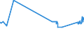 KN 81041900 /Exporte /Einheit = Preise (Euro/Tonne) /Partnerland: Lettland /Meldeland: Eur27_2020 /81041900:Magnesium in Rohform, mit Einem Magnesiumgehalt von < 99,8 Ght