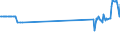 KN 81041900 /Exporte /Einheit = Preise (Euro/Tonne) /Partnerland: Litauen /Meldeland: Eur27_2020 /81041900:Magnesium in Rohform, mit Einem Magnesiumgehalt von < 99,8 Ght