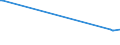 KN 81041900 /Exporte /Einheit = Preise (Euro/Tonne) /Partnerland: Bosn.-herzegowina /Meldeland: Eur27_2020 /81041900:Magnesium in Rohform, mit Einem Magnesiumgehalt von < 99,8 Ght