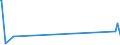 KN 81041900 /Exporte /Einheit = Preise (Euro/Tonne) /Partnerland: Libyen /Meldeland: Europäische Union /81041900:Magnesium in Rohform, mit Einem Magnesiumgehalt von < 99,8 Ght