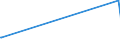 KN 81041900 /Exporte /Einheit = Preise (Euro/Tonne) /Partnerland: Gabun /Meldeland: Eur27_2020 /81041900:Magnesium in Rohform, mit Einem Magnesiumgehalt von < 99,8 Ght