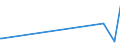 KN 81041900 /Exporte /Einheit = Preise (Euro/Tonne) /Partnerland: Katar /Meldeland: Europäische Union /81041900:Magnesium in Rohform, mit Einem Magnesiumgehalt von < 99,8 Ght