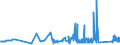 KN 81043000 /Exporte /Einheit = Preise (Euro/Tonne) /Partnerland: Daenemark /Meldeland: Eur27_2020 /81043000:Drehspäne und Körner, aus Magnesium, Nach Größe Sortiert; Pulver aus Magnesium