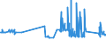 KN 81043000 /Exporte /Einheit = Preise (Euro/Tonne) /Partnerland: Griechenland /Meldeland: Eur27_2020 /81043000:Drehspäne und Körner, aus Magnesium, Nach Größe Sortiert; Pulver aus Magnesium