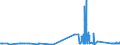 KN 81043000 /Exporte /Einheit = Preise (Euro/Tonne) /Partnerland: Luxemburg /Meldeland: Eur27_2020 /81043000:Drehspäne und Körner, aus Magnesium, Nach Größe Sortiert; Pulver aus Magnesium