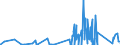 KN 81043000 /Exporte /Einheit = Preise (Euro/Tonne) /Partnerland: Norwegen /Meldeland: Eur27_2020 /81043000:Drehspäne und Körner, aus Magnesium, Nach Größe Sortiert; Pulver aus Magnesium