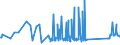 KN 81043000 /Exporte /Einheit = Preise (Euro/Tonne) /Partnerland: Lettland /Meldeland: Eur27_2020 /81043000:Drehspäne und Körner, aus Magnesium, Nach Größe Sortiert; Pulver aus Magnesium