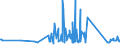 KN 81043000 /Exporte /Einheit = Preise (Euro/Tonne) /Partnerland: Litauen /Meldeland: Eur27_2020 /81043000:Drehspäne und Körner, aus Magnesium, Nach Größe Sortiert; Pulver aus Magnesium