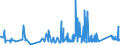 KN 81043000 /Exporte /Einheit = Preise (Euro/Tonne) /Partnerland: Ungarn /Meldeland: Eur27_2020 /81043000:Drehspäne und Körner, aus Magnesium, Nach Größe Sortiert; Pulver aus Magnesium