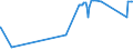 KN 81043000 /Exporte /Einheit = Preise (Euro/Tonne) /Partnerland: Bosn.-herzegowina /Meldeland: Eur27_2020 /81043000:Drehspäne und Körner, aus Magnesium, Nach Größe Sortiert; Pulver aus Magnesium