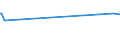 KN 81043000 /Exporte /Einheit = Preise (Euro/Tonne) /Partnerland: Montenegro /Meldeland: Eur27_2020 /81043000:Drehspäne und Körner, aus Magnesium, Nach Größe Sortiert; Pulver aus Magnesium