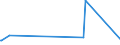 KN 81043000 /Exporte /Einheit = Preise (Euro/Tonne) /Partnerland: Tunesien /Meldeland: Eur27_2020 /81043000:Drehspäne und Körner, aus Magnesium, Nach Größe Sortiert; Pulver aus Magnesium