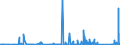 KN 81043000 /Exporte /Einheit = Preise (Euro/Tonne) /Partnerland: Usa /Meldeland: Eur27_2020 /81043000:Drehspäne und Körner, aus Magnesium, Nach Größe Sortiert; Pulver aus Magnesium