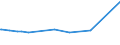 KN 81043000 /Exporte /Einheit = Preise (Euro/Tonne) /Partnerland: Dominikan.r. /Meldeland: Eur15 /81043000:Drehspäne und Körner, aus Magnesium, Nach Größe Sortiert; Pulver aus Magnesium