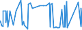 KN 81043000 /Exporte /Einheit = Preise (Euro/Tonne) /Partnerland: Argentinien /Meldeland: Eur27_2020 /81043000:Drehspäne und Körner, aus Magnesium, Nach Größe Sortiert; Pulver aus Magnesium