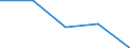 CN 8104 /Exports /Unit = Prices (Euro/ton) /Partner: Yugoslavia /Reporter: Eur27 /8104:Magnesium and Articles Thereof, N.e.s.; Magnesium Waste and Scrap (Excl. ash and Residues Containing Magnesium)