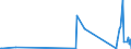 CN 8104 /Exports /Unit = Prices (Euro/ton) /Partner: Kosovo /Reporter: Eur27_2020 /8104:Magnesium and Articles Thereof, N.e.s.; Magnesium Waste and Scrap (Excl. ash and Residues Containing Magnesium)