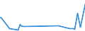 CN 8104 /Exports /Unit = Prices (Euro/ton) /Partner: Sudan /Reporter: European Union /8104:Magnesium and Articles Thereof, N.e.s.; Magnesium Waste and Scrap (Excl. ash and Residues Containing Magnesium)