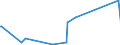 CN 8104 /Exports /Unit = Prices (Euro/ton) /Partner: Ghana /Reporter: Eur27_2020 /8104:Magnesium and Articles Thereof, N.e.s.; Magnesium Waste and Scrap (Excl. ash and Residues Containing Magnesium)