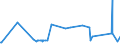 CN 8104 /Exports /Unit = Prices (Euro/ton) /Partner: Cameroon /Reporter: Eur27_2020 /8104:Magnesium and Articles Thereof, N.e.s.; Magnesium Waste and Scrap (Excl. ash and Residues Containing Magnesium)