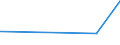 CN 8104 /Exports /Unit = Prices (Euro/ton) /Partner: Congo (Dem. Rep.) /Reporter: Eur27_2020 /8104:Magnesium and Articles Thereof, N.e.s.; Magnesium Waste and Scrap (Excl. ash and Residues Containing Magnesium)