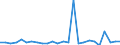 CN 81051010 /Exports /Unit = Prices (Euro/ton) /Partner: Netherlands /Reporter: European Union /81051010:Cobalt Mattes and Other Intermediate Products of Cobalt Metallurgy; Unwrought Cobalt; Powders of Cobalt