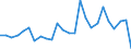 CN 81051010 /Exports /Unit = Prices (Euro/ton) /Partner: Germany /Reporter: European Union /81051010:Cobalt Mattes and Other Intermediate Products of Cobalt Metallurgy; Unwrought Cobalt; Powders of Cobalt