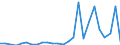 KN 81051010 /Exporte /Einheit = Preise (Euro/Tonne) /Partnerland: Schweden /Meldeland: Europäische Union /81051010:Cobaltmatte und Andere Zwischenerzeugnisse der Cobaltmetallurgie; Cobalt in Rohform; Pulver aus Cobalt