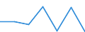 CN 81051010 /Exports /Unit = Prices (Euro/ton) /Partner: Switzerland /Reporter: European Union /81051010:Cobalt Mattes and Other Intermediate Products of Cobalt Metallurgy; Unwrought Cobalt; Powders of Cobalt