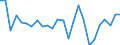 CN 81051010 /Exports /Unit = Prices (Euro/ton) /Partner: Liechtenstein /Reporter: European Union /81051010:Cobalt Mattes and Other Intermediate Products of Cobalt Metallurgy; Unwrought Cobalt; Powders of Cobalt