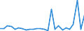 KN 81051010 /Exporte /Einheit = Preise (Euro/Tonne) /Partnerland: Oesterreich /Meldeland: Europäische Union /81051010:Cobaltmatte und Andere Zwischenerzeugnisse der Cobaltmetallurgie; Cobalt in Rohform; Pulver aus Cobalt