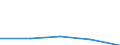 KN 81051010 /Exporte /Einheit = Preise (Euro/Tonne) /Partnerland: Jugoslawien /Meldeland: Europäische Union /81051010:Cobaltmatte und Andere Zwischenerzeugnisse der Cobaltmetallurgie; Cobalt in Rohform; Pulver aus Cobalt